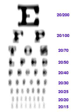 00 x 90. . Vision simulator astigmatism